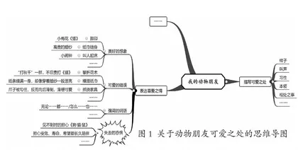 用思维导图架一座语言输入输出之桥