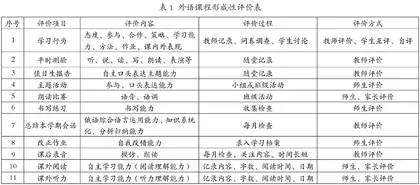 新课程改革下对课程评价的几点思考