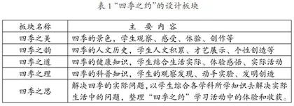 赴四季之约　随万物生长