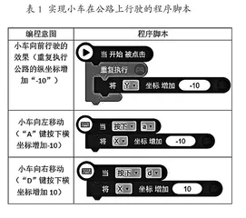青少年编程和数学模型整合探究 