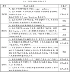落实初中英语学科素养的单元作业设计探究