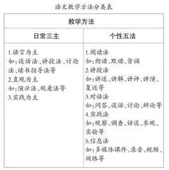 例谈语文模块集成式教学设计