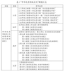 利用中华优秀传统文化资源 助力大中小学思政课一体化