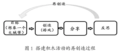 “双减”背景下借助课余时间提升小学生数学素养的思考与实践