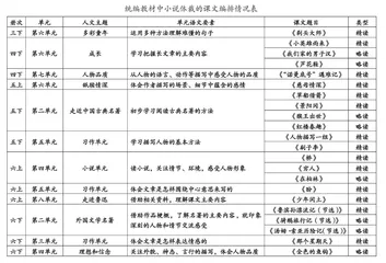 把小说教成“小说”