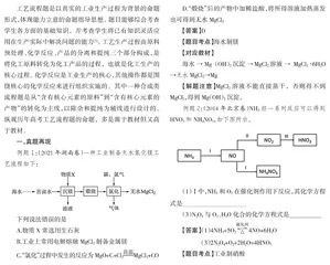 例谈化学高考工艺流程题中与教材有关的核心反应