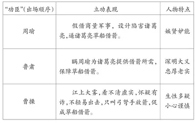 潜心研读语段 感受经典形象 