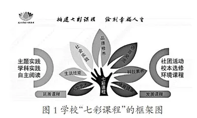落实“双减”工作坚守“七彩”初心 