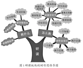 用加减法提质增效落实“双减”政策  