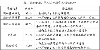 解构·结构·建构