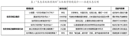 运用立体教学情境促进深度学习的若干建议 