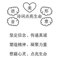 《传诗词经典 绽生命之花》教学设计与评析