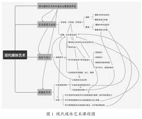 现代媒体艺术特色校本课程的开发实践