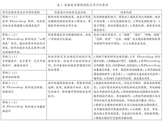 现代媒体艺术特色校本课程的开发实践1