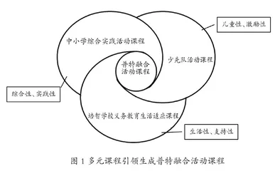 区域普特融合活动课程的构建与实施