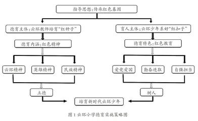 践行红色教育 培育新时代云环少年
