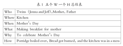 高中英语“读后续写”的教学策略研究