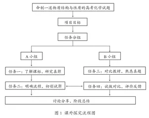 以“命制一道高考化学主观题”为主题的项目式教学活动