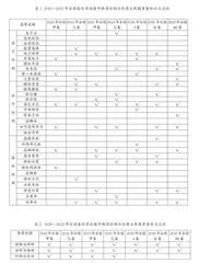 以“命制一道高考化学主观题”为主题的项目式教学活动1