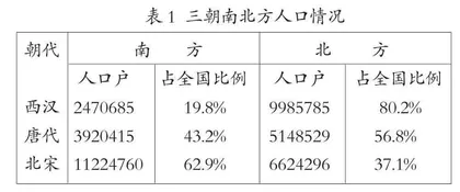 初中历史教学中史料运用的探索