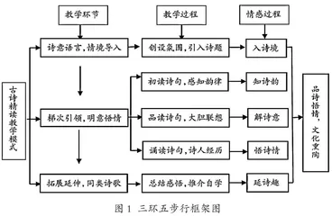 小学古诗课堂教学模式的探索