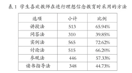 高中历史教学中利用红色资源深化党史教育的探索