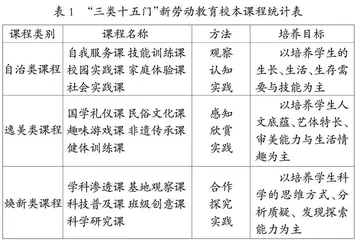 丰富课程内容   发挥“逸美”功能