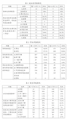 “双减”背景下高中家校共育的现状与成因探析