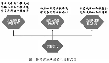 构建德育体系    培育“紫冰花”开