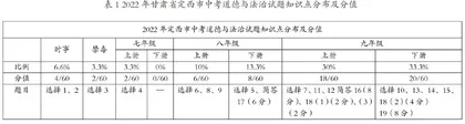 初中道德与法治中考备考策略探究  