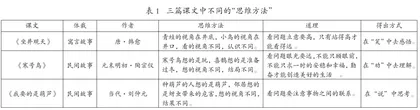 大主题·小任务：基于学习任务群的单元教学任务建构策略
