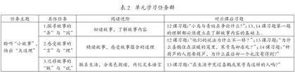 大主题·小任务:基于学习任务群的单元教学任务建构策略1
