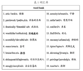 英语学习活动观视域下的课外文学语篇处理 
