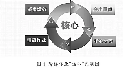 阶梯作业设计的实践研究