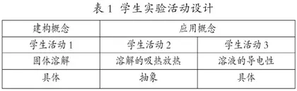基于大概念的初中化学教学策略1