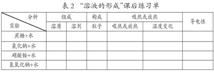 基于大概念的初中化学教学策略2