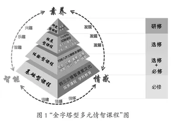 构建多元情智课程    培育有生命力学生