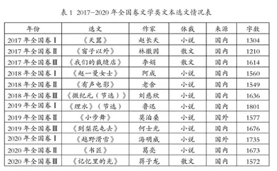 “双新”背景下 高考备考主题经验交流之文学类文本阅读研讨