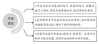 以趣促练重学生个体发展 以练提质研作业多元评价