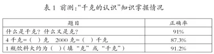 多元化生活体验让“量感”自然生长