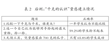 多元化生活体验让“量感”自然生长1