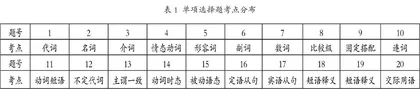 2021年牡丹江市初中毕业学业考试英语试题评析及教学建议
