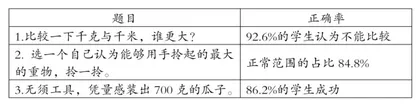多元化生活体验让“量感”自然生长3