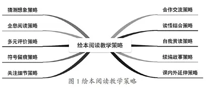 臻美文化奠基学校品质　校本研修促进专业成长