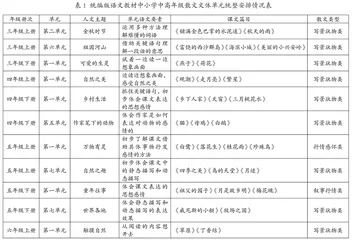 基于文体意识的散文教学
