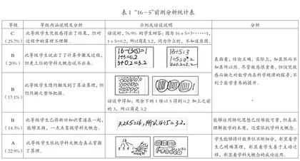 “双减”背景下基于学科大概念提升课堂教学质量