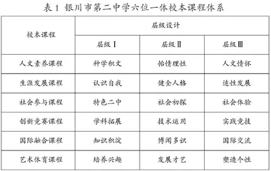 促进学生核心素养发展的校本课程体系建设