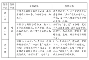 发现美·体味美·创造美 提升学生审美能力