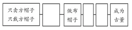 发现美·体味美·创造美 提升学生审美能力1