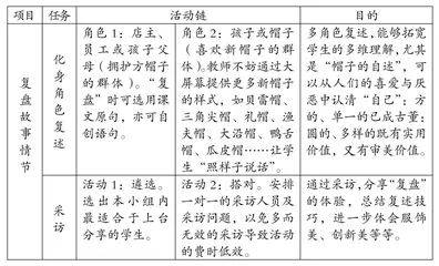 发现美·体味美·创造美 提升学生审美能力2